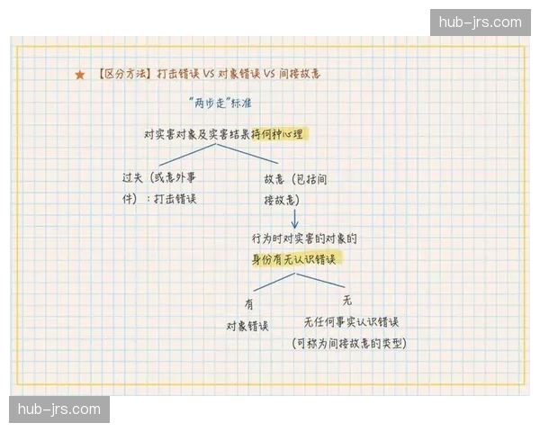 VAR核查对象错误可介入 红黄牌误判将获技术纠正机会